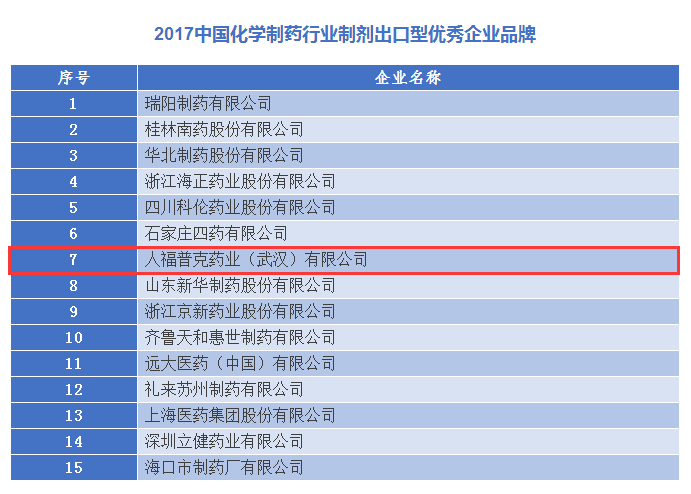 1536892582352344.png 制劑出口優(yōu)秀品牌.png